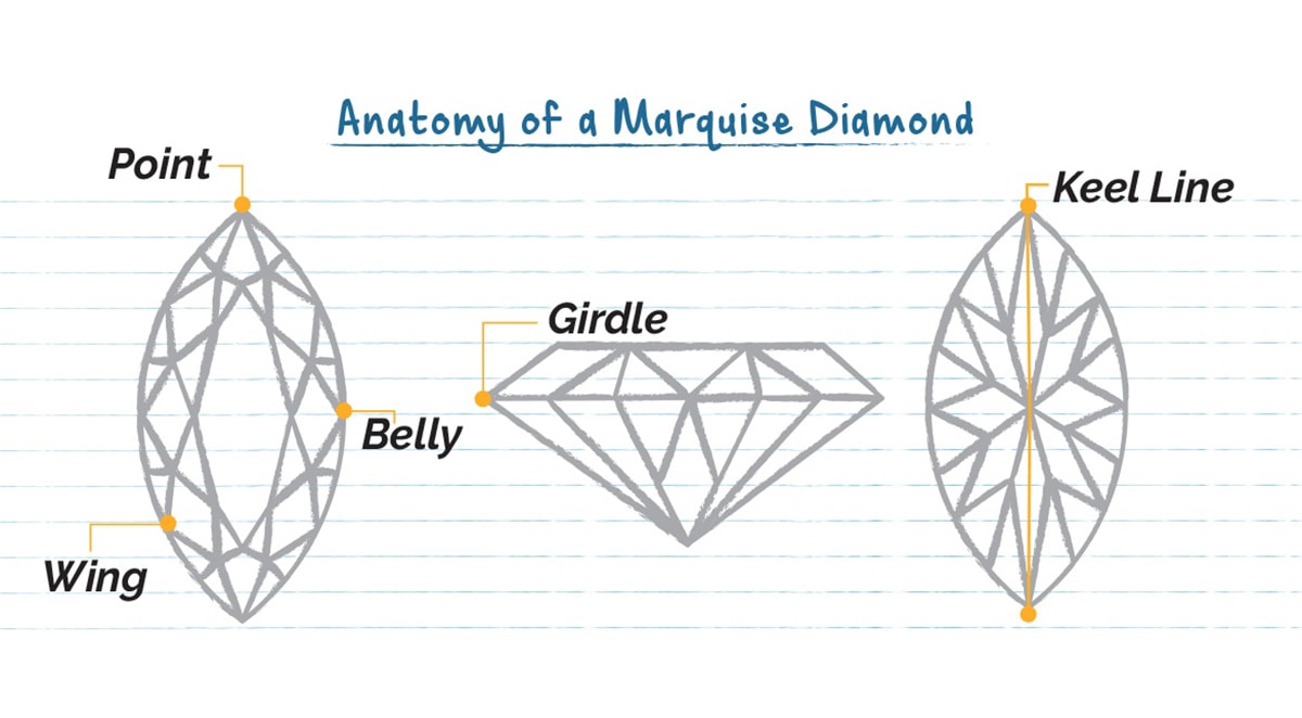 Know the Anatomy of a Marquise Cut Diamond