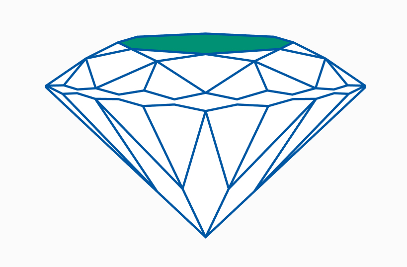 Diamond Table & Depth