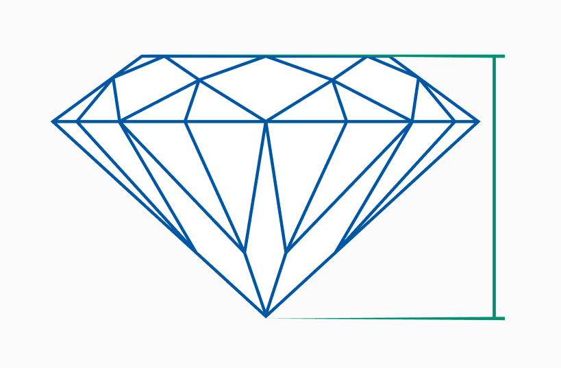 Diamond Table & Depth