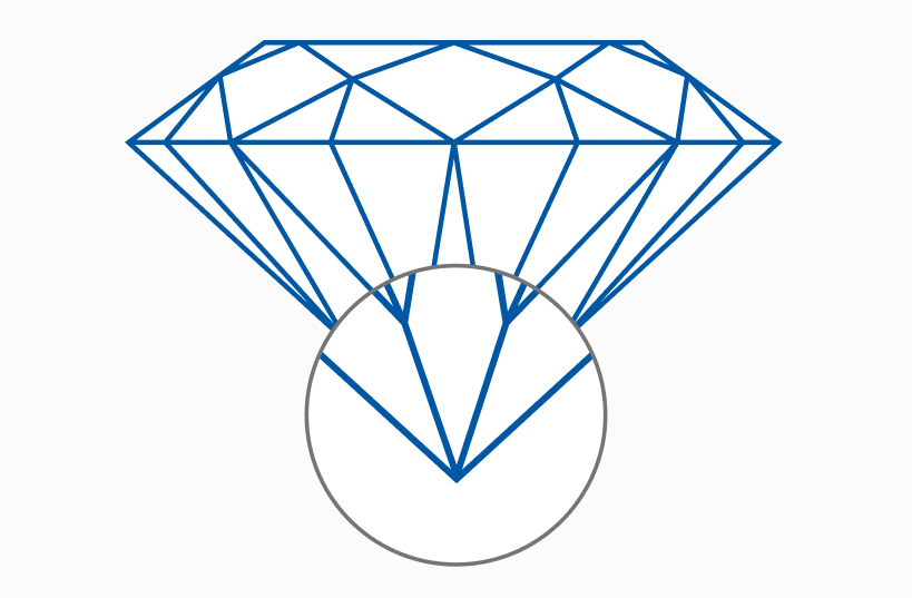diamond culet