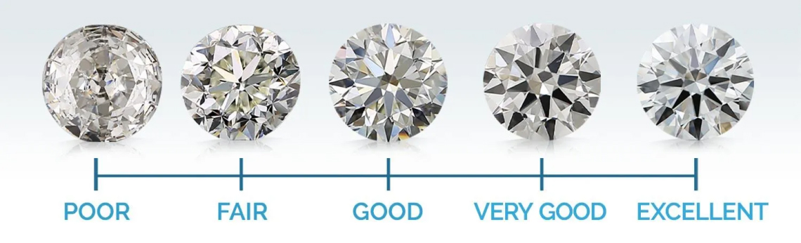 Diamond cut chart
