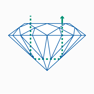 Ideal-Cut Diamonds