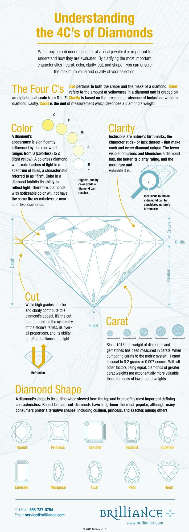 4C's of Loose Diamonds Infograph