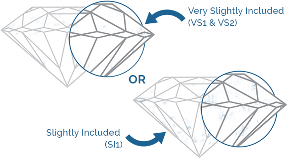 Choosing a Clarity Grade