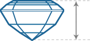 Asscher Diamond | Side View