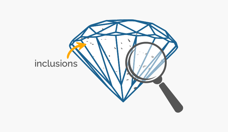 A chart showing inclusions in a diamond