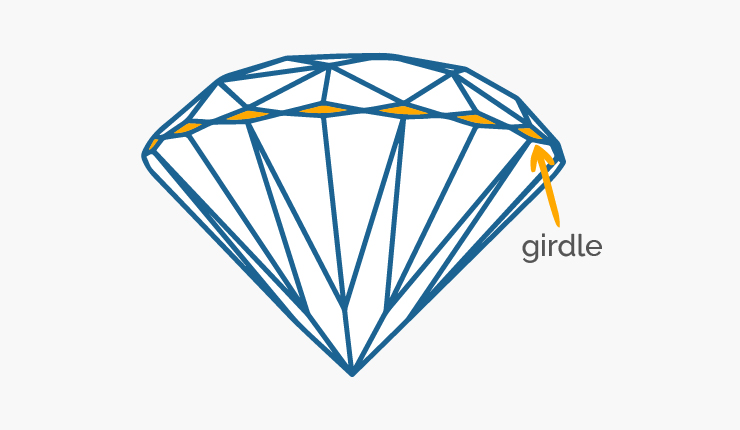 Diamond Girdle