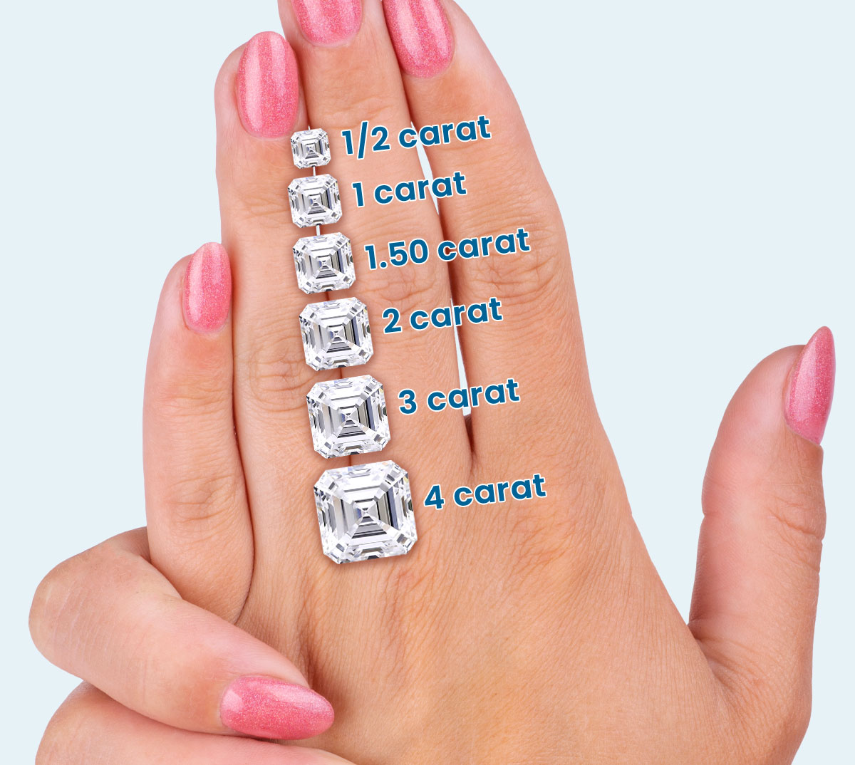 Asscher Size Chart