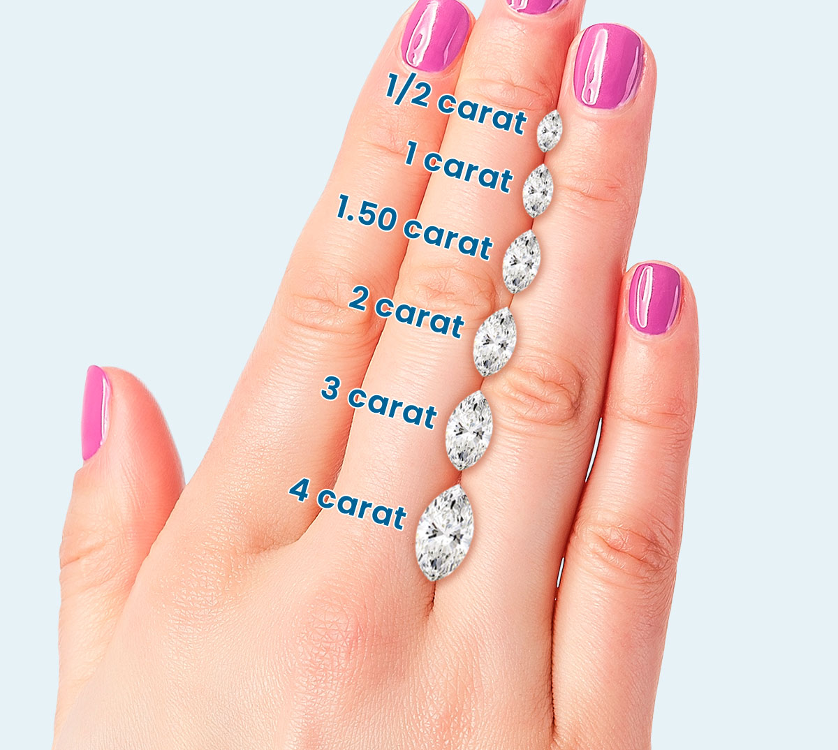 Marquise Size Chart