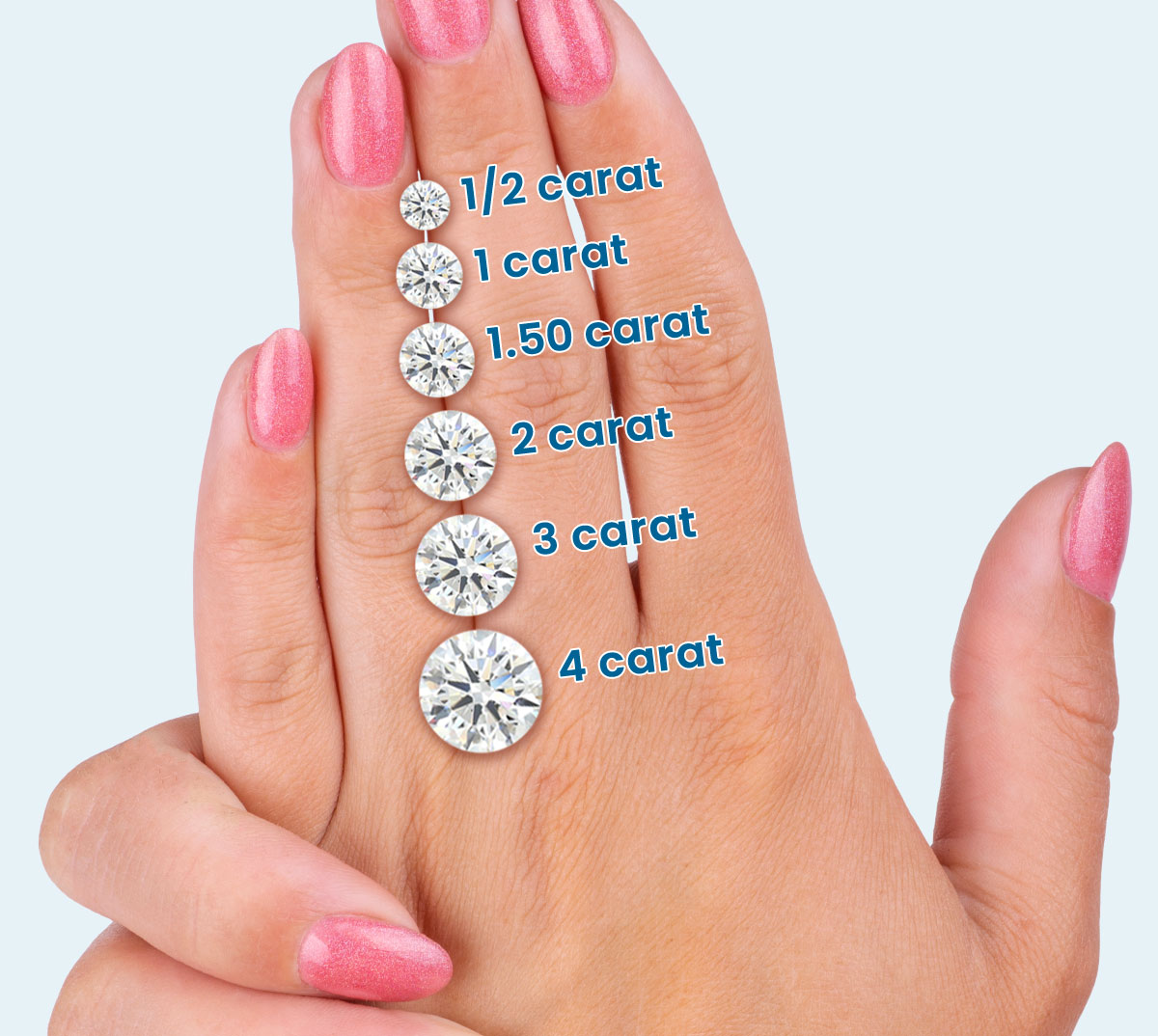Round Size Chart