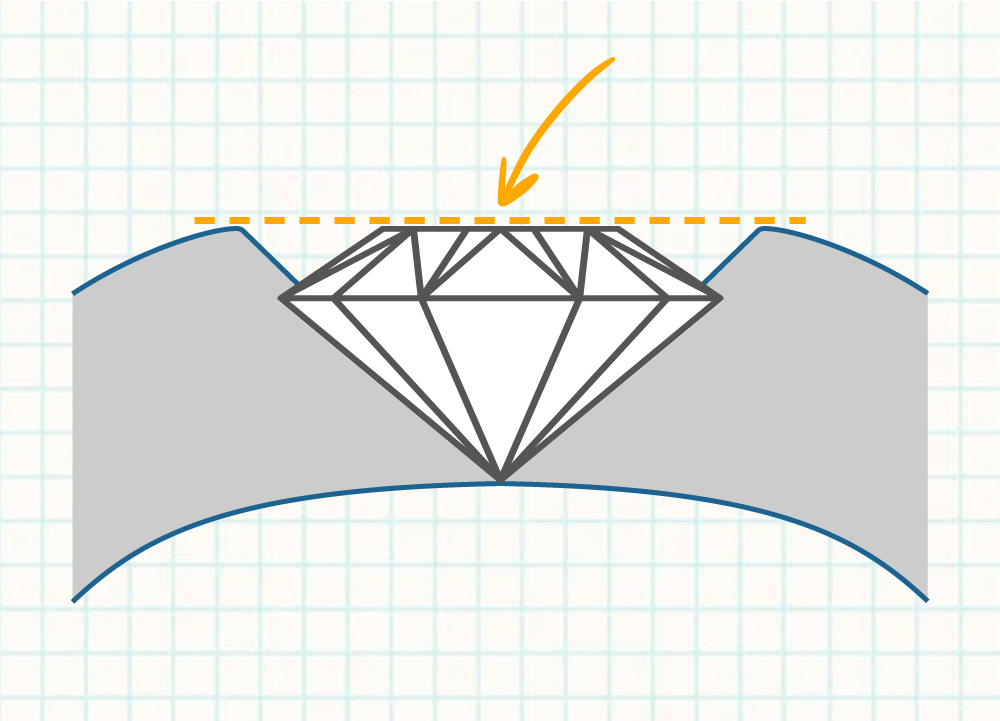Inset setting image