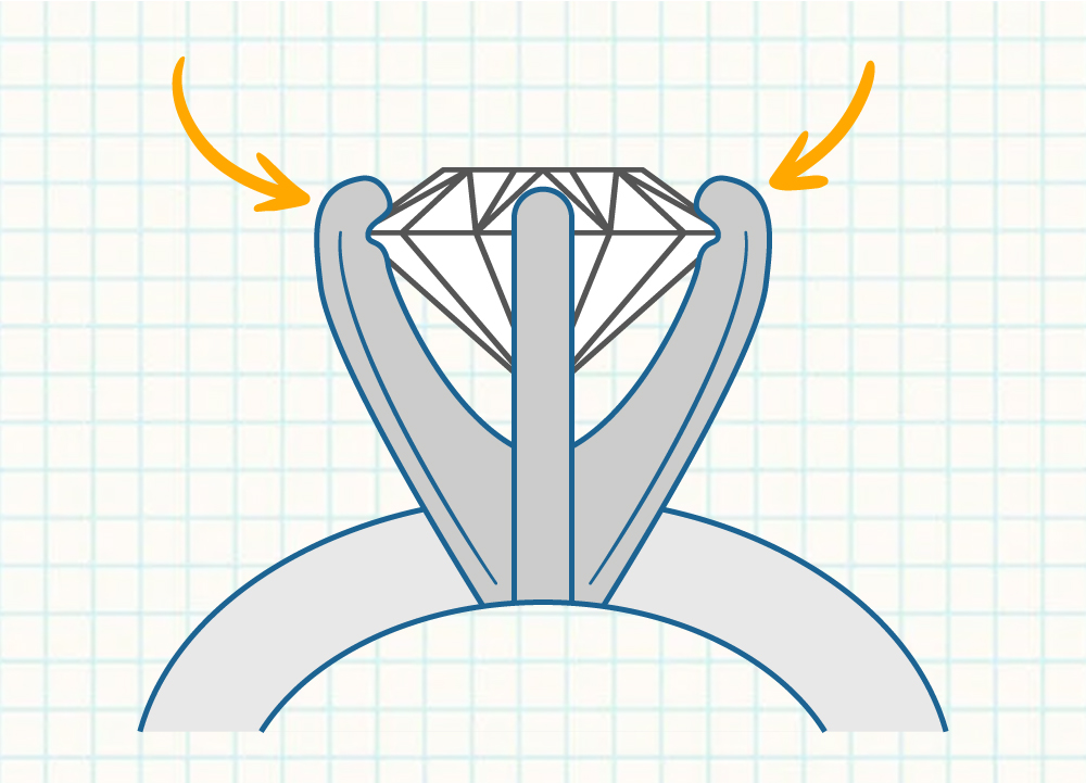 Prong setting image