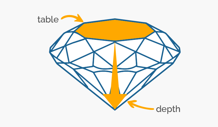 Diamond Depth & Table