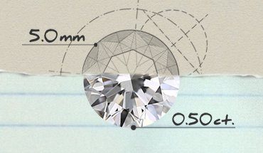 Diamond Size Chart